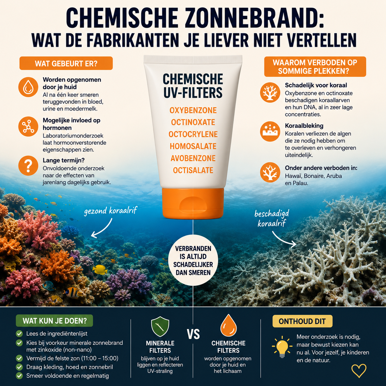Chemische zonnebrand: wat de fabrikanten je liever niet vertellen